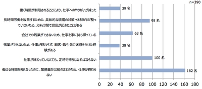 図2