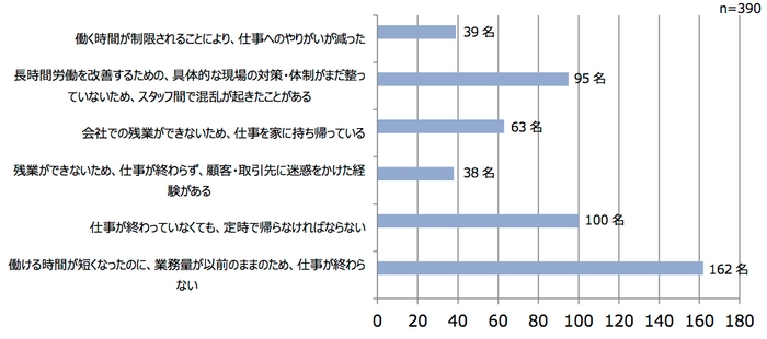 図2