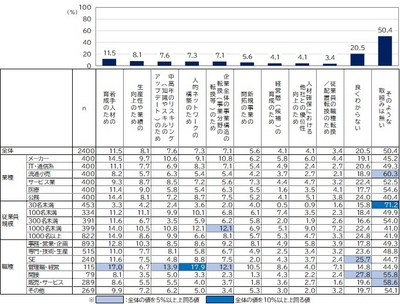 <リカレント教育実施目的>