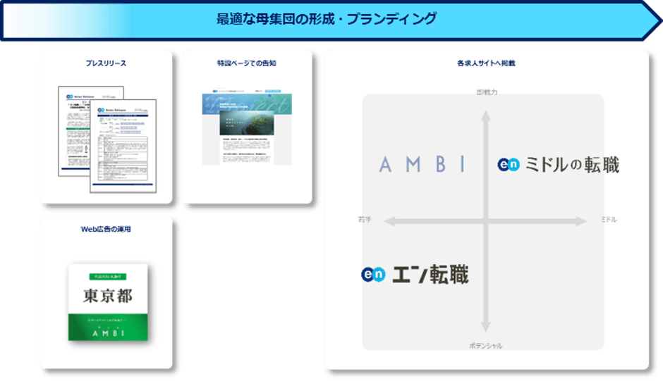 提供サービス一覧(ソーシャルインパクト採用プロジェクト(東京都政策企画局))