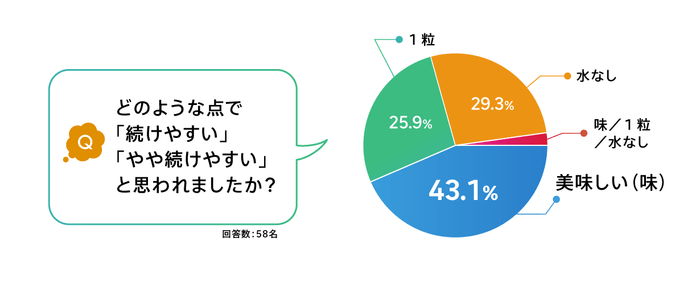 アンケート3