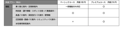 au one メニューリストに「駅すぱあと」登場！～ケータイ同様の料金プランだからスマホでも迷わずのりかえ～