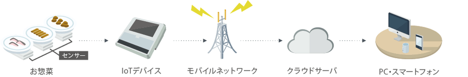 システム概要図