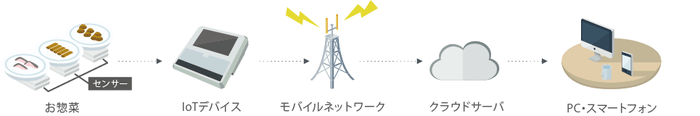 システム概要図