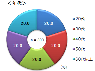 <年代>