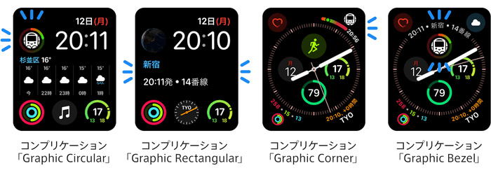 新規追加された4種類のコンプリケーションへの対応イメージ