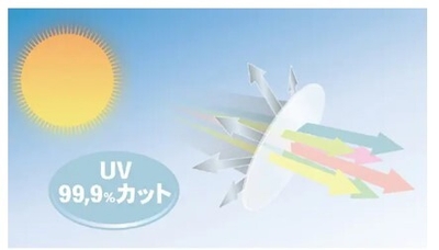 レンズ特徴