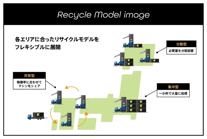 Recycle Model image