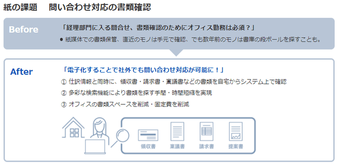 電子化することで社外でも問い合わせ対応が可能に！