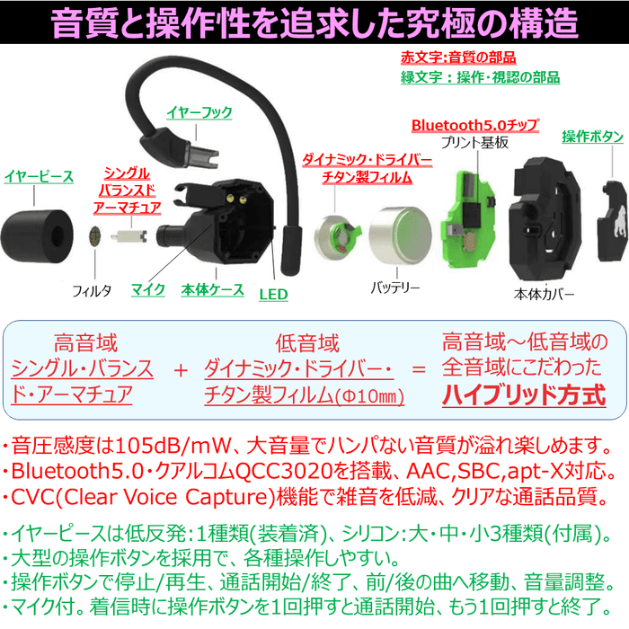 ハイブリッド型 究極の構造