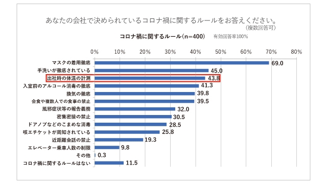 コロナ禍に関するルール