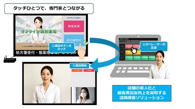 デジタルサイネージが話す、つながる、変わる！アプリサービス　 デジサインに遠隔接客とコンテンツ瞬時切替の新機能を追加　 ～2025年11月提供開始～