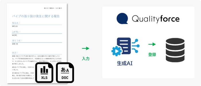 不具合報告書などのファイルから、生成AIが項目や値を自動抽出してデータ化