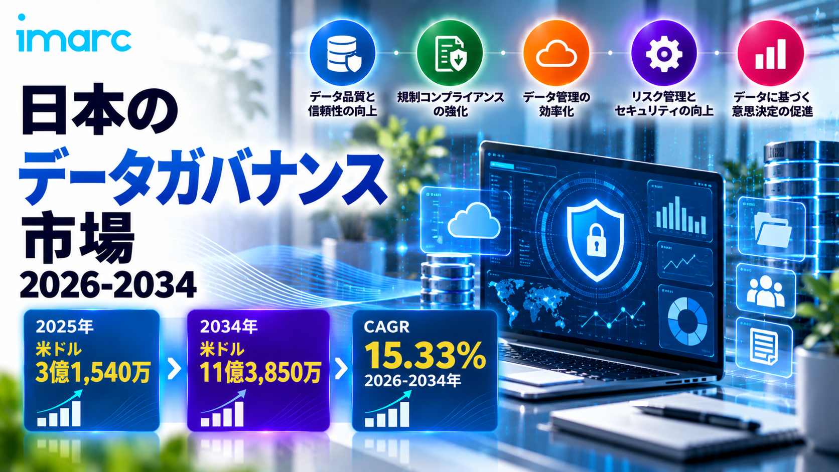 日本 データガバナンス 市場 2034年までに 米ドル1.1385ビリオンを超えると予想、15.33% CAGRで