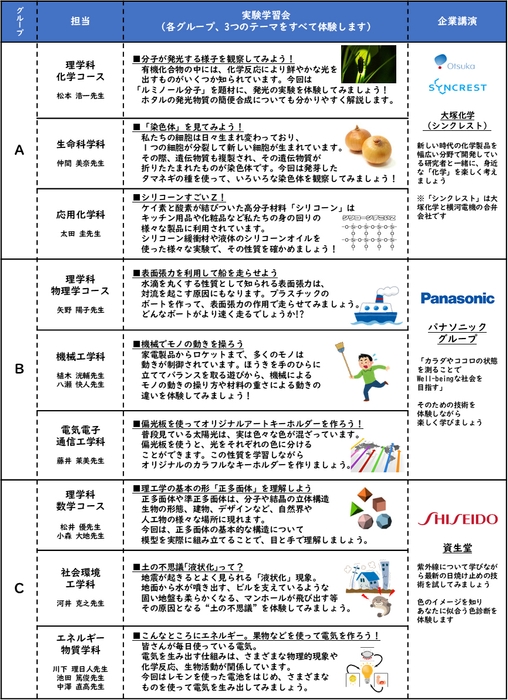 プログラム