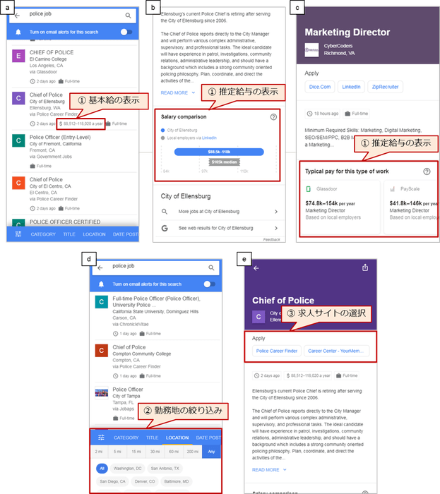 【アイレップ】Google モバイル検索(www.google.com)にてa,b,d,eは「police job」、cは「seo jobs」の検索結果の表示例
