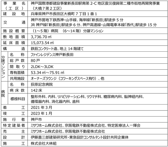 「ASMACI神戸新長田」の概要