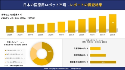 日本の食品ロボット市場の収益推移と地域別シェア分布