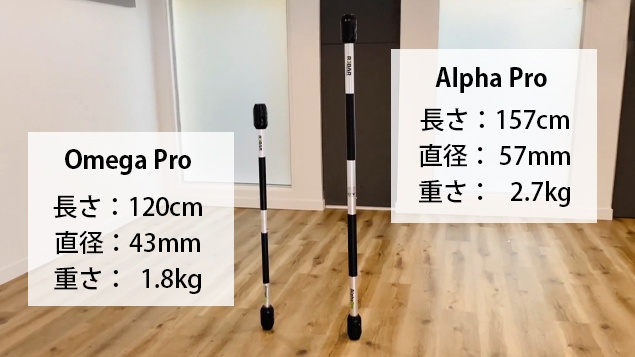 R3BAR_Alpha&Omega