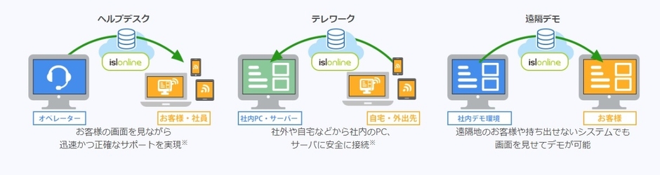 isl onlineとは？
