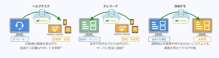 isl onlineとは？