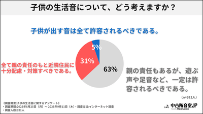 調査結果グラフ2
