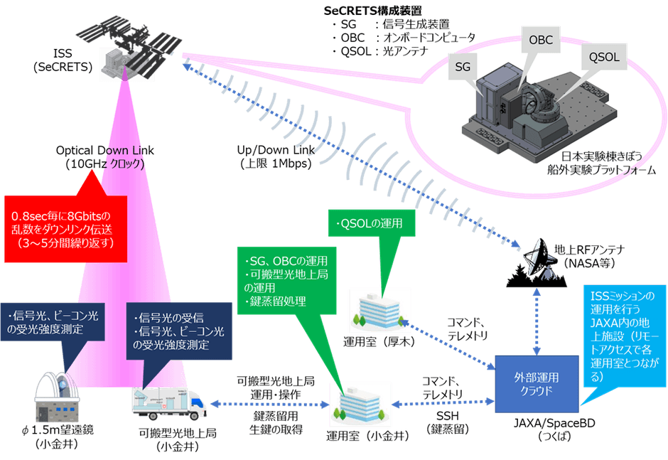 実証の全体構成図