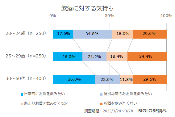 飲酒に対する気持ち