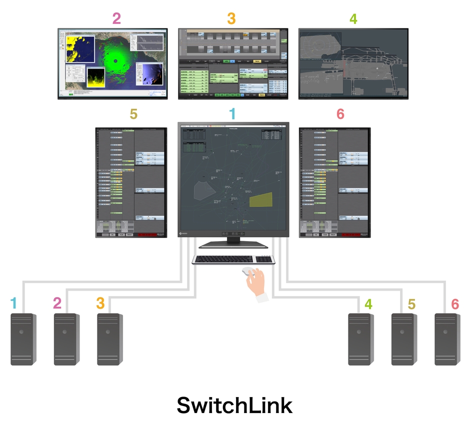 SQ2826に搭載のKVMスイッチ機能「SwitchLink」