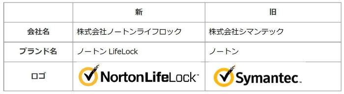 株式会社ノートライフロック、シマンテックから社名変更