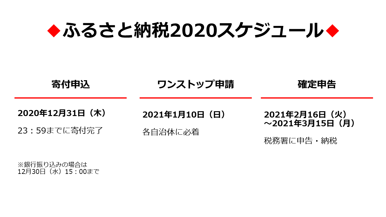 【2020年】ふるさと納税、いつまでに何を？各手続きの期限を調査