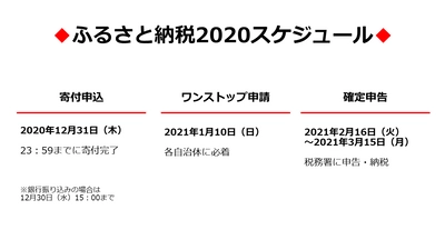 【2020年】ふるさと納税、いつまでに何を？各手続きの期限を調査