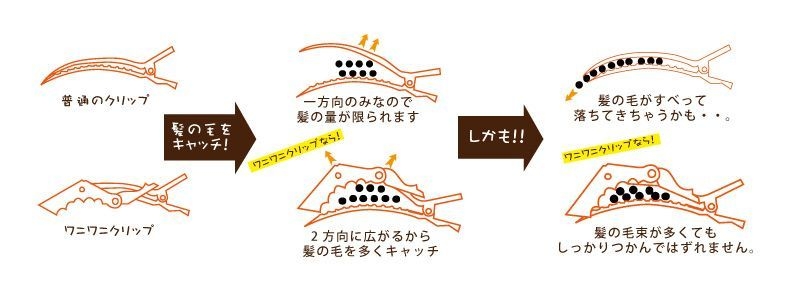 ワニワニクリップ仕組み