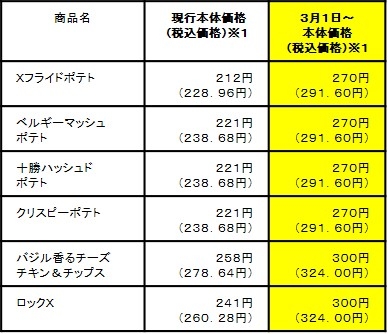 ポテト類価格改定表（３／１～）