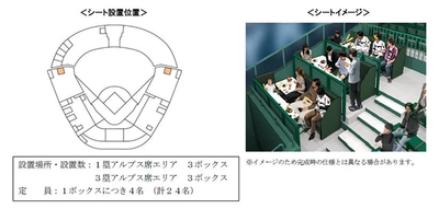 阪神甲子園球場に新たなシートが誕生します ～『アルプスウイングビューボックス』『レフトスカイビューボックス』 『レフトスカイビューカウンター』を新設～