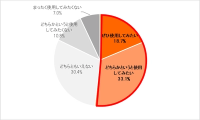 ＜『乳児用液体ミルク』国内製造・販売解禁 ～ママ・パパ使用意向調査＞ 「乳児用液体ミルク」ついに解禁！！ 災害時の備蓄用から日々の育児シーンまで幅広い期待！