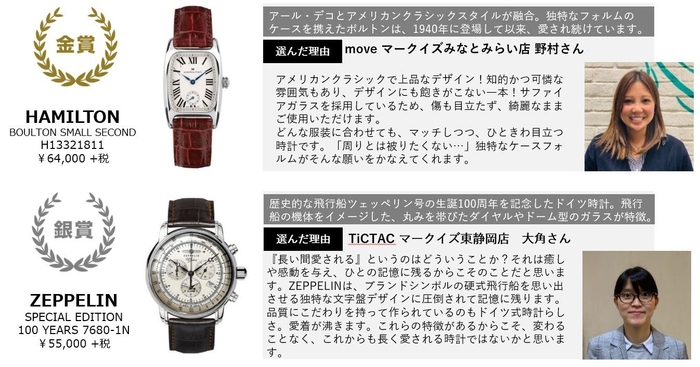 タイムレス部門詳細