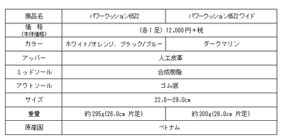 製品概要