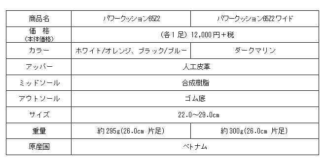 製品概要