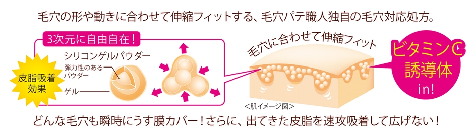 『毛穴パテ職人』共通:独自の3Dフィット処方EX