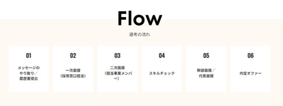 選考の流れ