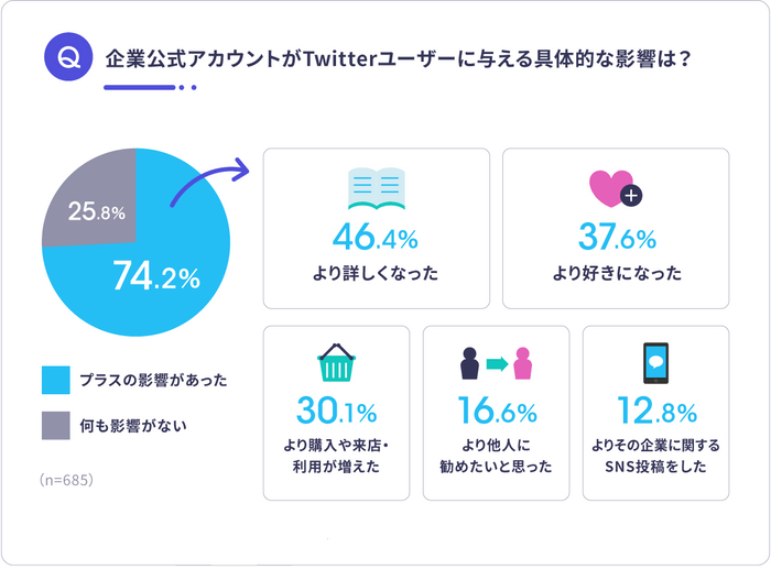 twitteruserresearch_pic4