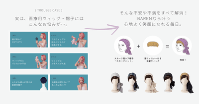 医療用ウィッグのお悩み