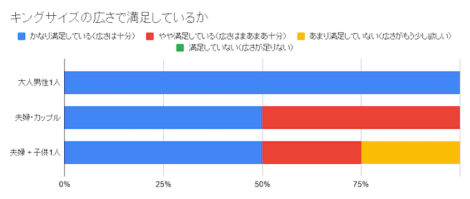 625人への調査により判明 マットレスのサイズはどれを選べば後悔しないのか Newscast