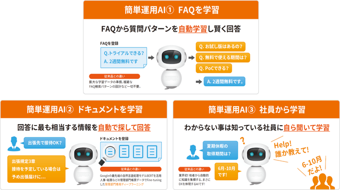 【OfficeBot】、国内最大級のAIポータルメディアAIsmiley「チャットボットランキング2022」で1位を獲得!