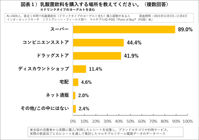 図表１