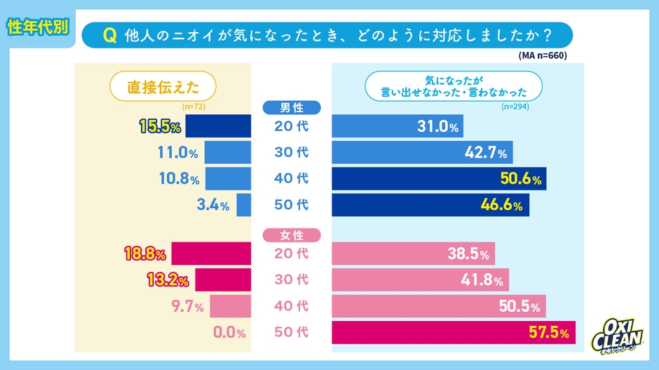 グラフ03