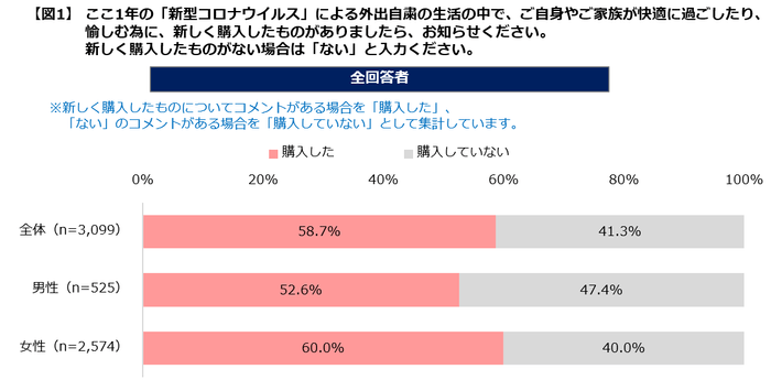 図１