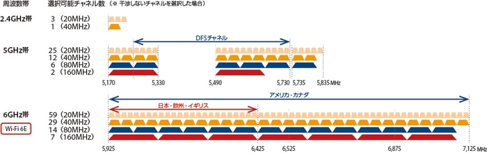 チャネル数の増加