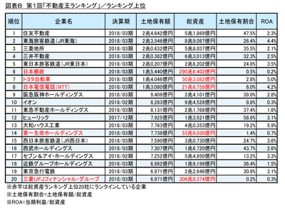 ランキング上位